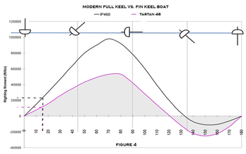 Stability 4a 1 